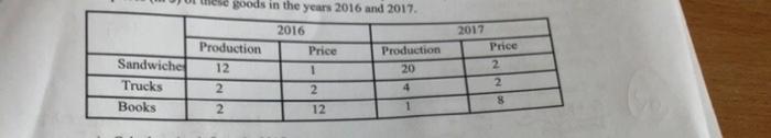 A Calculate The Deflator In2017 B Calculate The Real Gdp Growth Rate In 2017 1