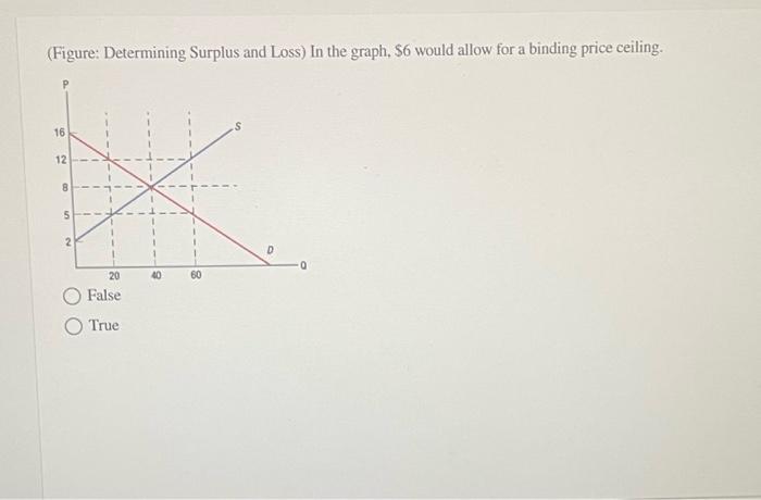 Ompleted 56 Out Of 75 Tion 63 Of 75 4 If A Price Ceiling Is Set Below The Market Price It Is Binding False True Com 5