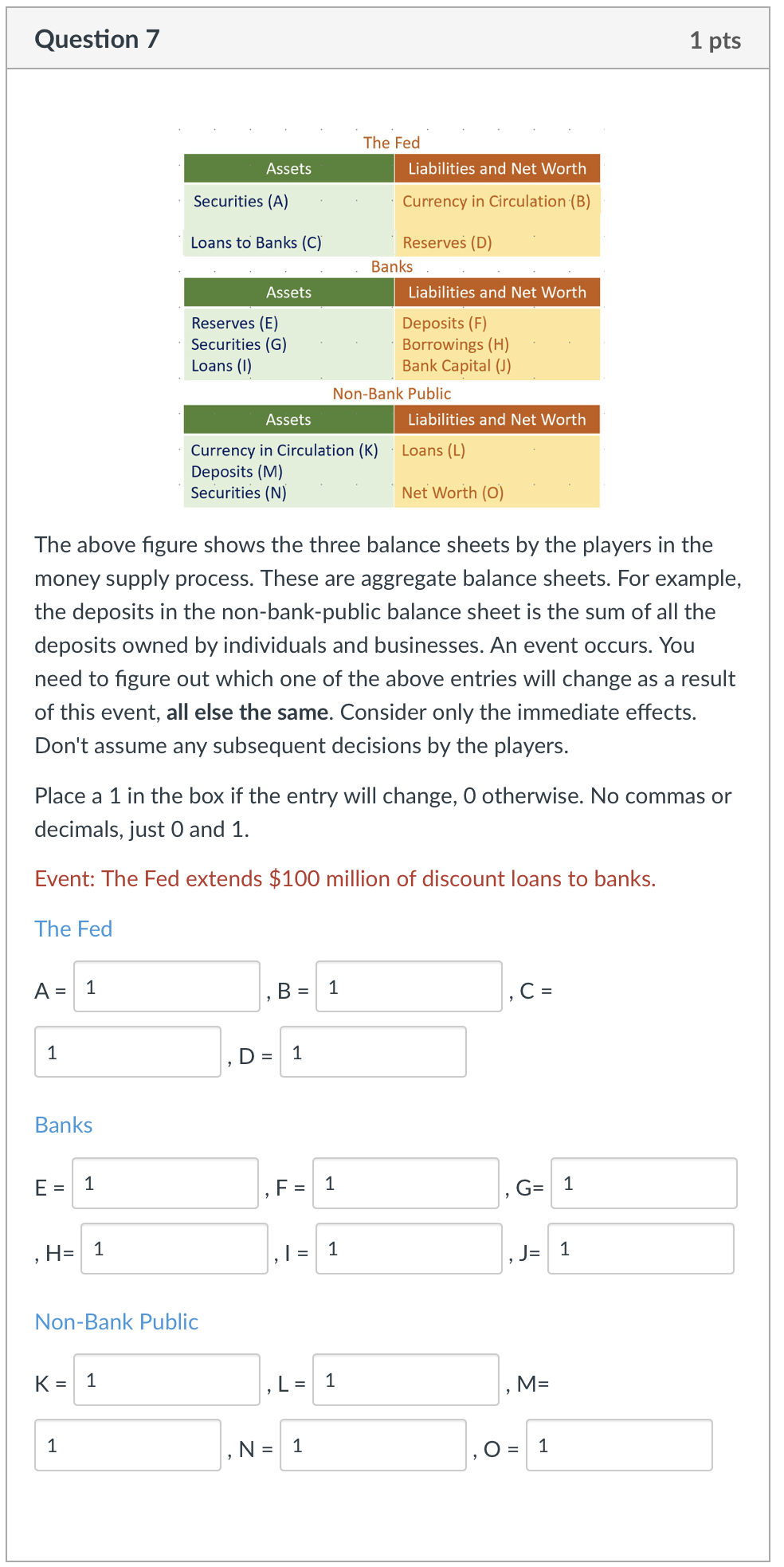 Question 7 Assets Liabilities And Net Worth Securities A Currency In Circulation B Loans To Banks C Reserves D A 1