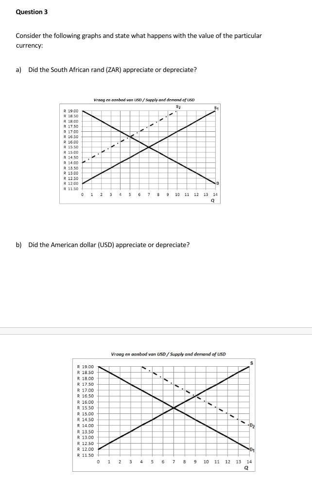 Question 3 Consider The Following Graphs And State What Happens With The Value Of The Particular Currency A Did The So 1