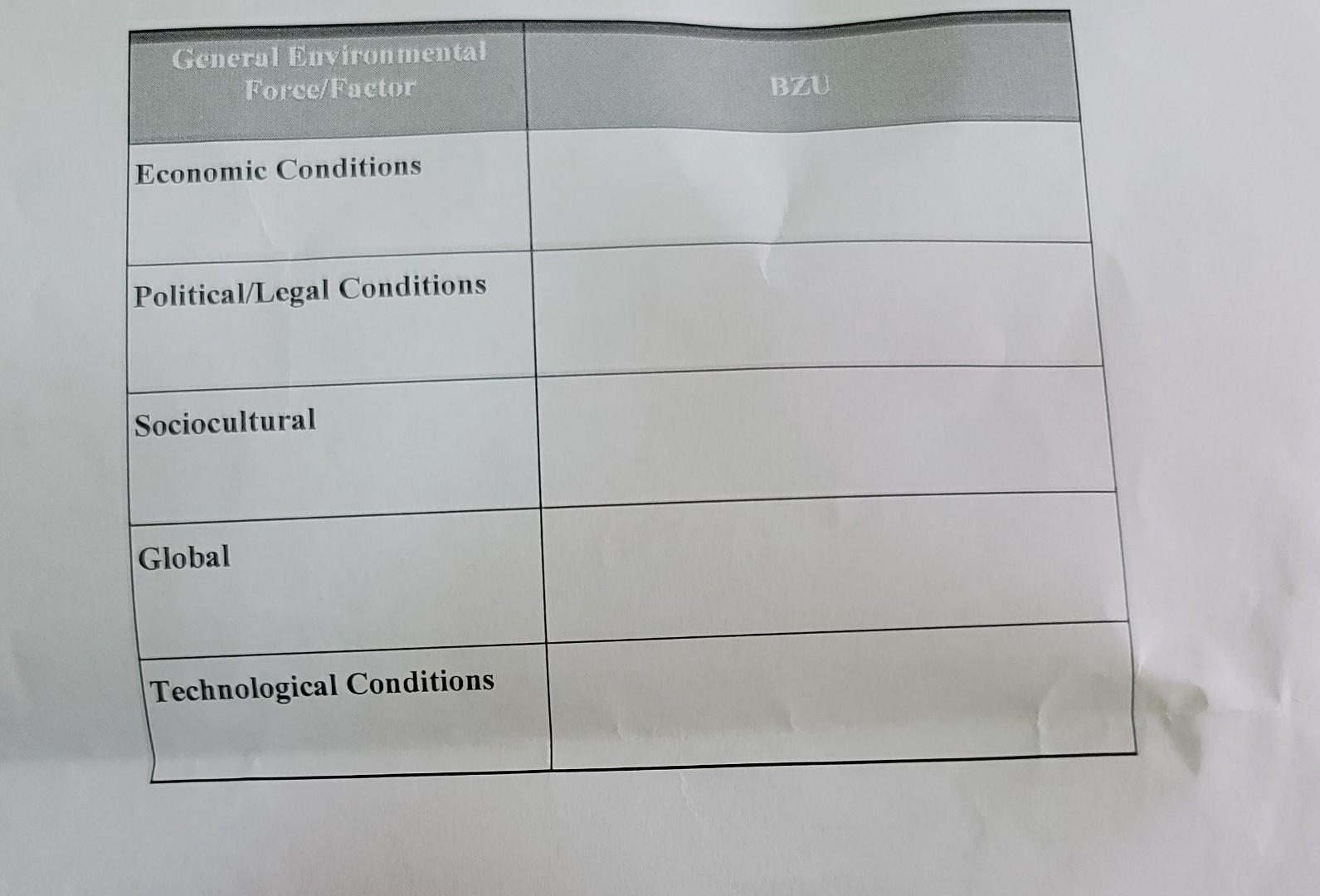 General Environmental Force Factor Economic Conditions Political Legal Conditions Sociocultural Global Technological Con 1