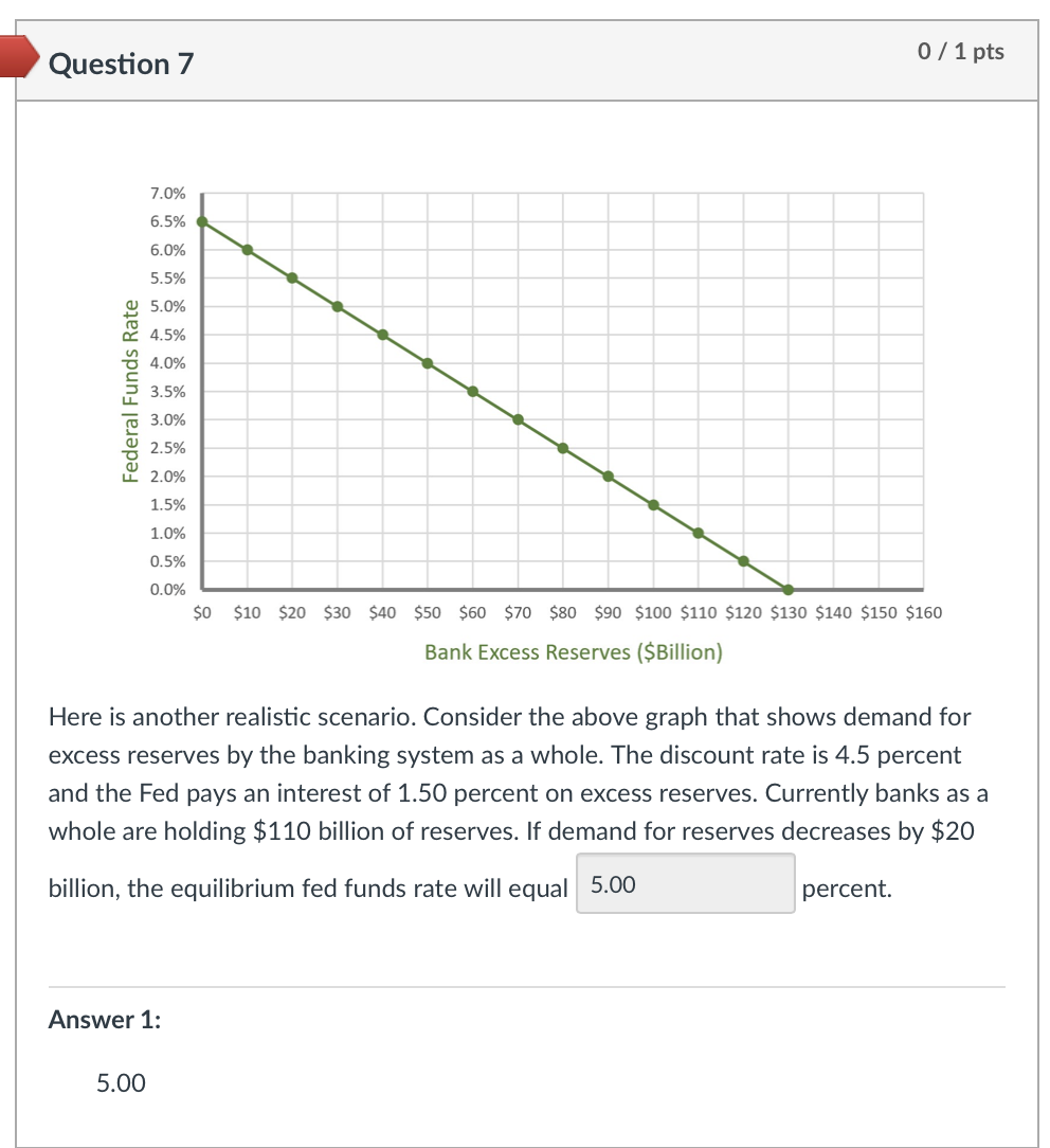 0 1 Pts Question 7 7 0 6 5 6 0 5 5 5 0 4 5 4 0 3 5 3 0 2 5 2 0 1 5 1 0 0 5 0 0 0 10 20 30 40 50 60 1