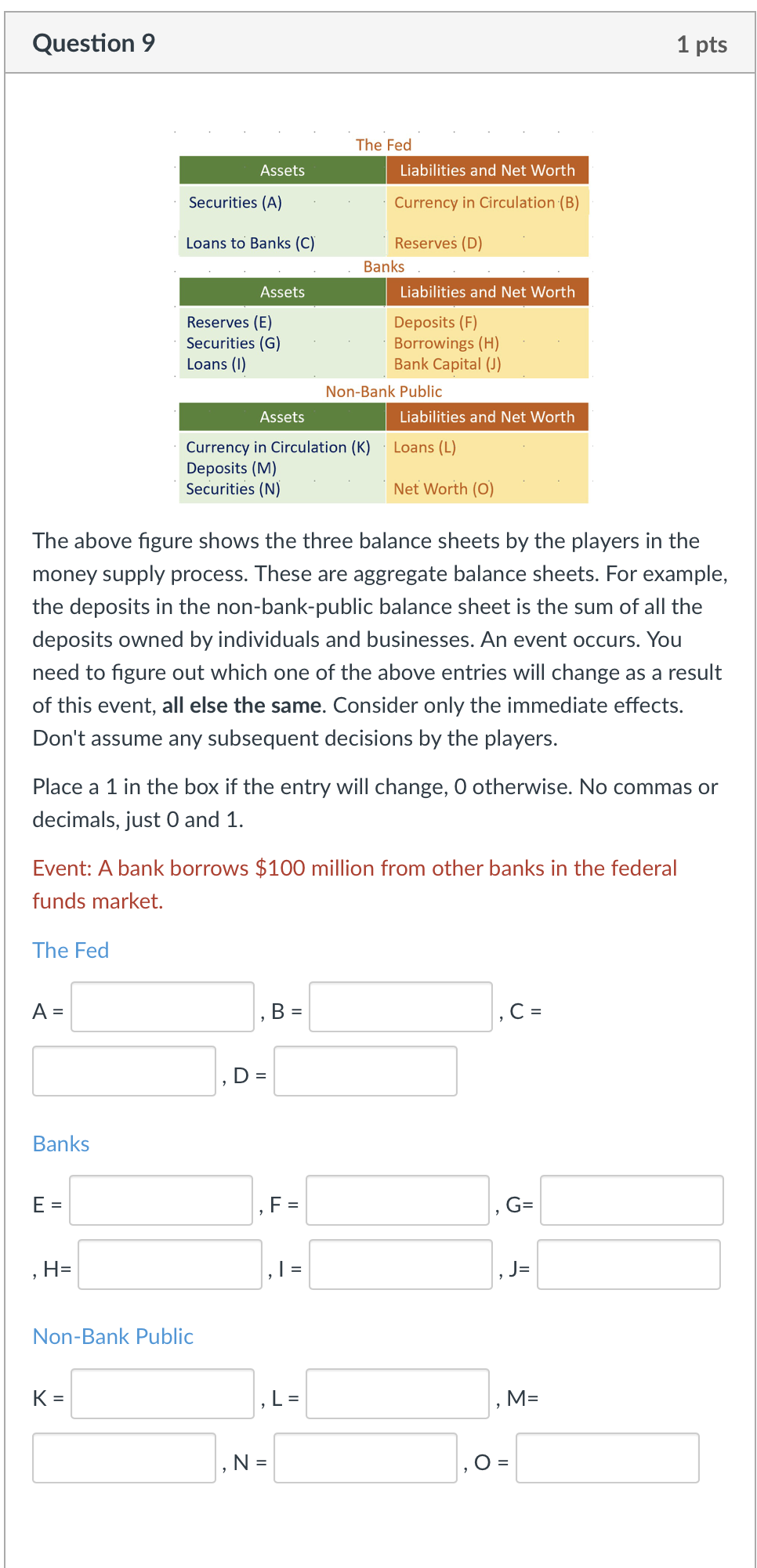 Question 9 Assets D Liabilities And Net Worth Securities A Currency In Circulation B Loans To Banks C Reserves D 1