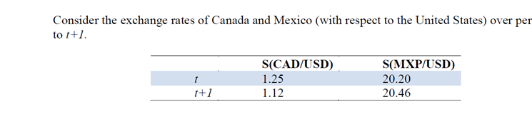 Consider The Exchange Rates Of Canada And Mexico With Respect To The United States Over Per To T 1 S Cad Usd S Mxp U 1