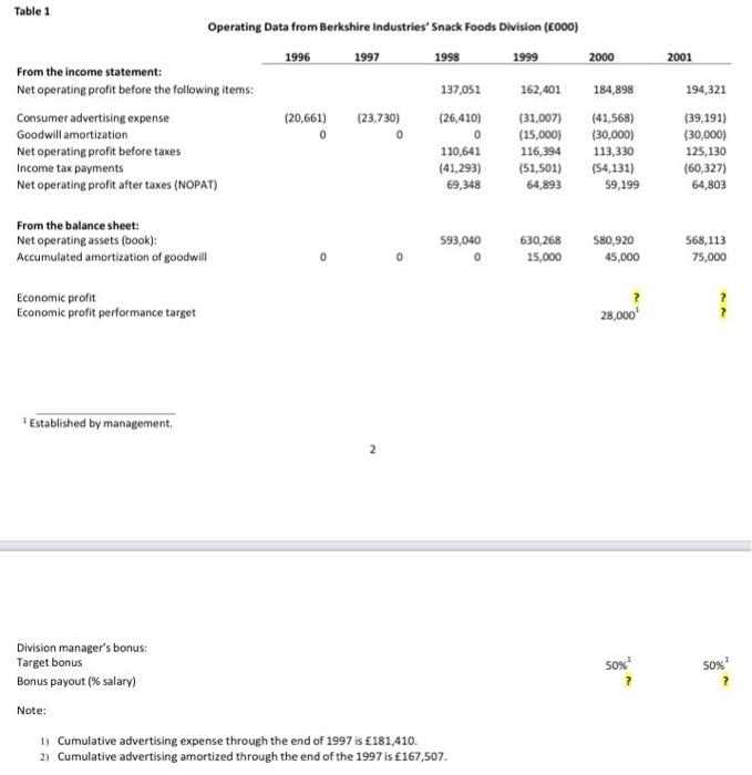 Assignment Questions 1 Were Berkshire S Motivations For A New Incentive System Reasonable If So What Were Their Main 2