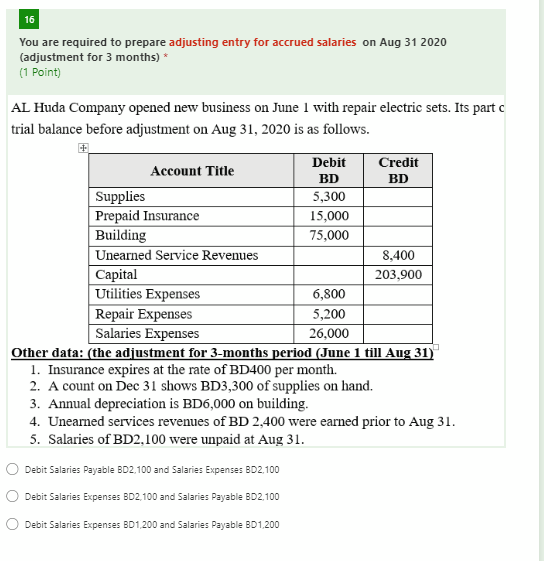 16 You Are Required To Prepare Adjusting Entry For Accrued Salaries On Aug 31 2020 Adjustment For 3 Months 1 Point 1