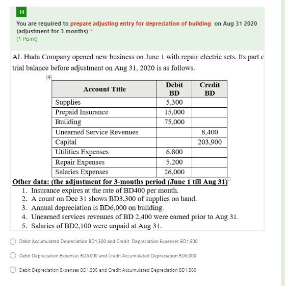 14 You Are Required To Prepare Adjusting Entry For Depreciation Of Building On Aug 31 2020 Adjustment For 3 Months 1