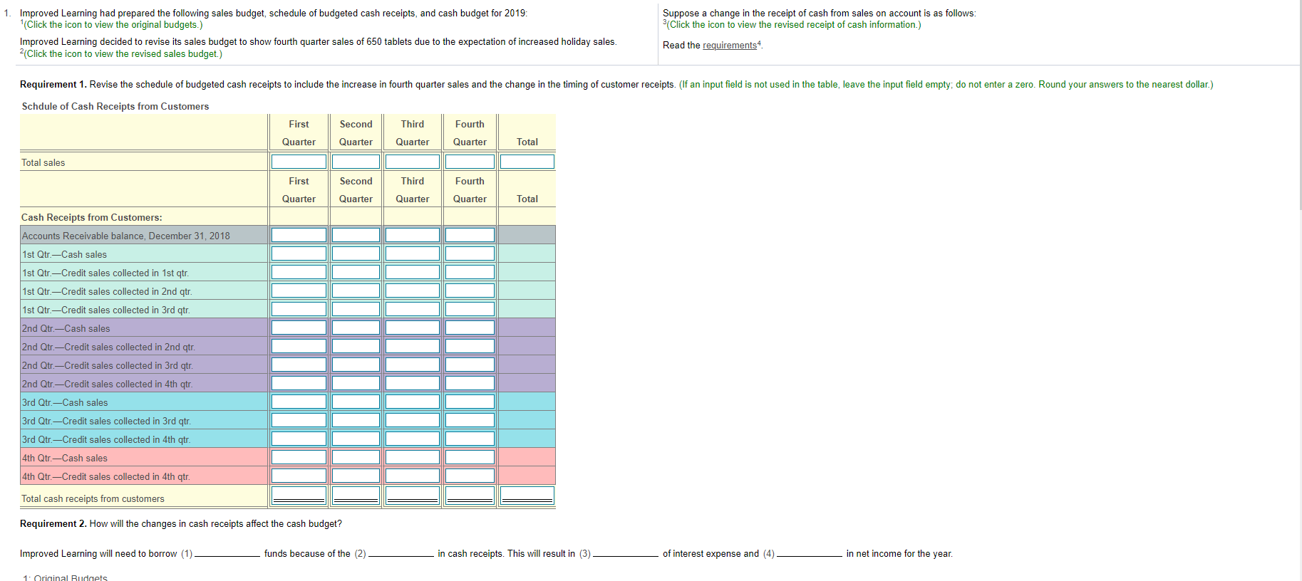 1 Improved Learning Had Prepared The Following Sales Budget Schedule Of Budgeted Cash Receipts And Cash Budget For 20 1