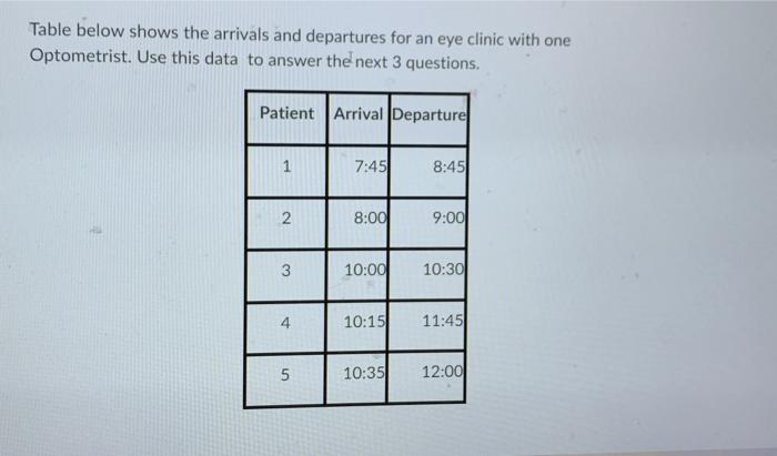 Table Below Shows The Arrivals And Departures For An Eye Clinic With One Optometrist Use This Data To Answer The Next 3 1