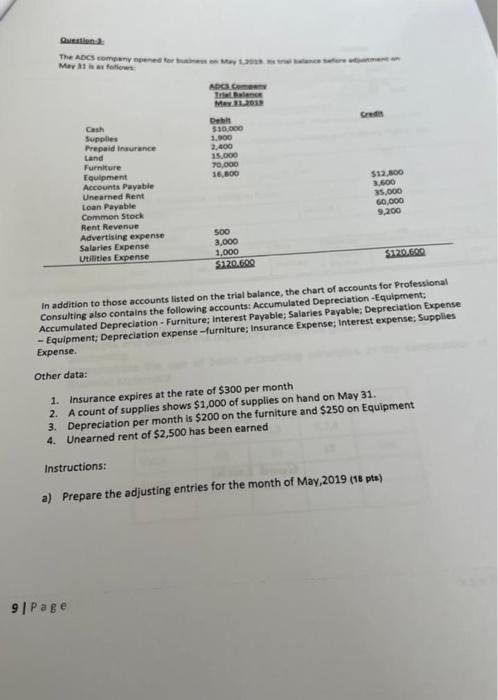 Question J The Adcs Company Opened For Business On May 12 Triel Balance Before Mento May 31 Is As Follows Adcs Comenny T 1