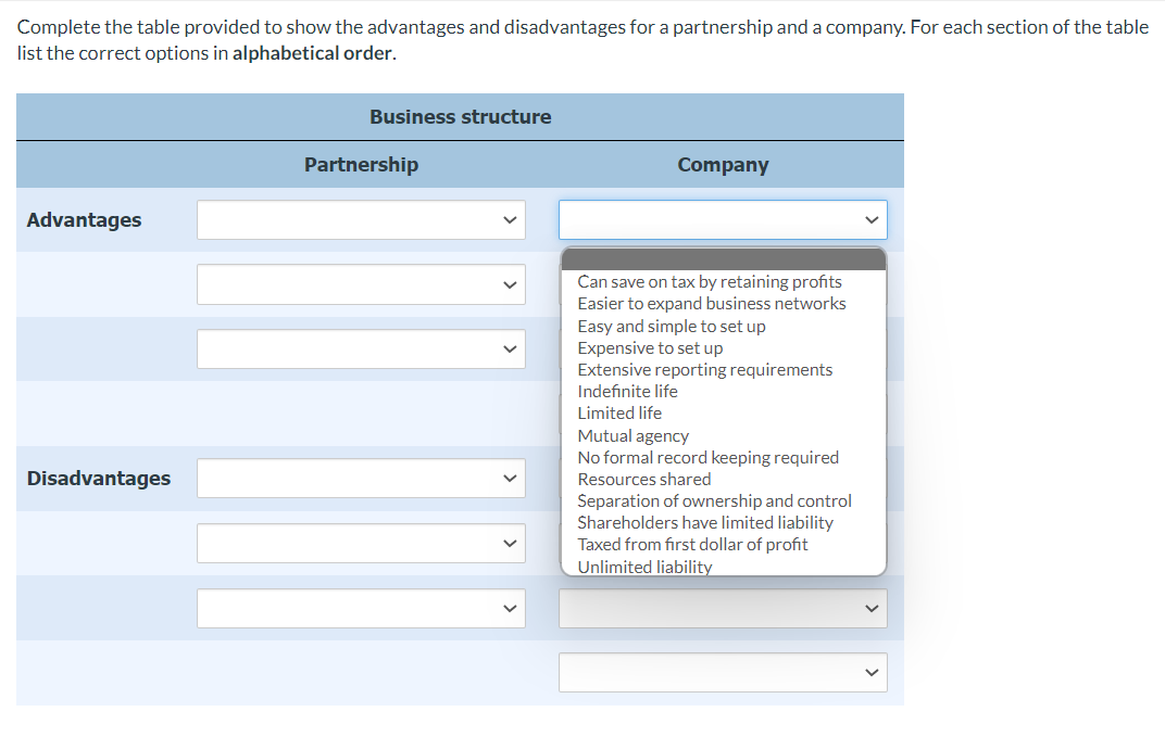 Complete The Table Provided To Show The Advantages And Disadvantages For A Partnership And A Company For Each Section O 1