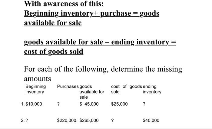 With Awareness Of This Beginning Inventory Purchase Goods Available For Sale Goods Available For Sale Ending Inven 1
