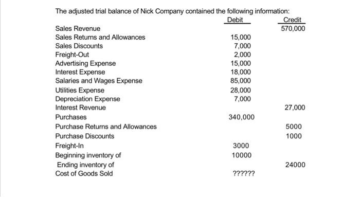 The Adjusted Trial Balance Of Nick Company Contained The Following Information Debit Credit Sales Revenue 570 000 Sales 1