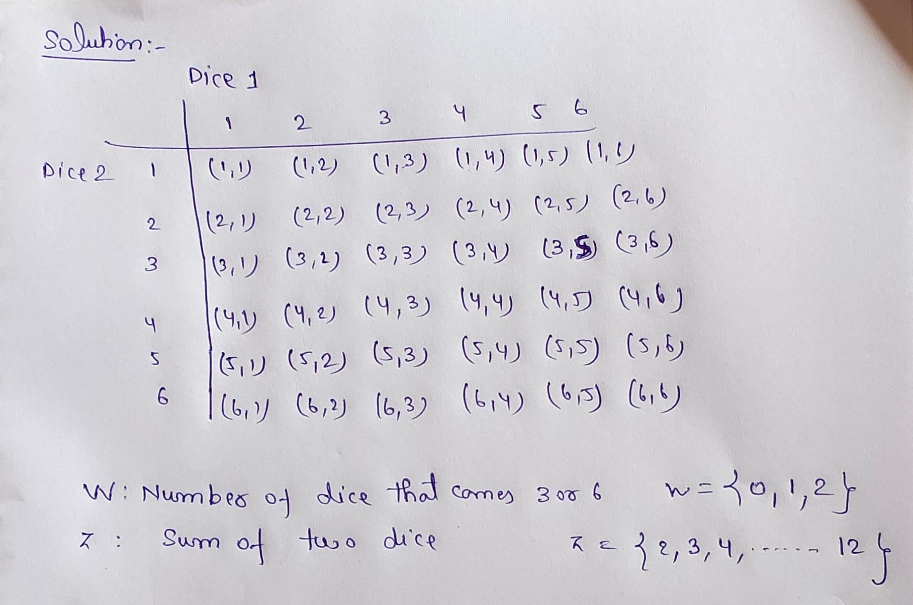 Suppose That We Roll Pair Of Balanced Dice And W Is The Number Of Dice That Come Up 3 Or 6 1