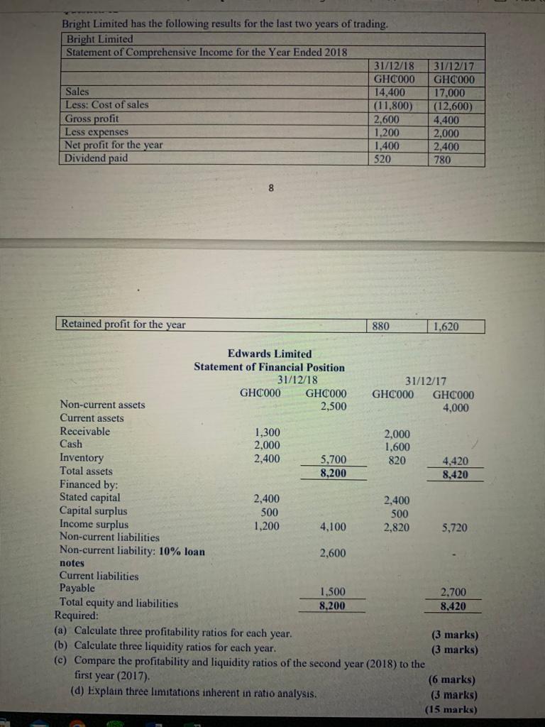 Bright Limited Has The Following Results For The Last Two Years Of Trading Bright Limited Statement Of Comprehensive In 1