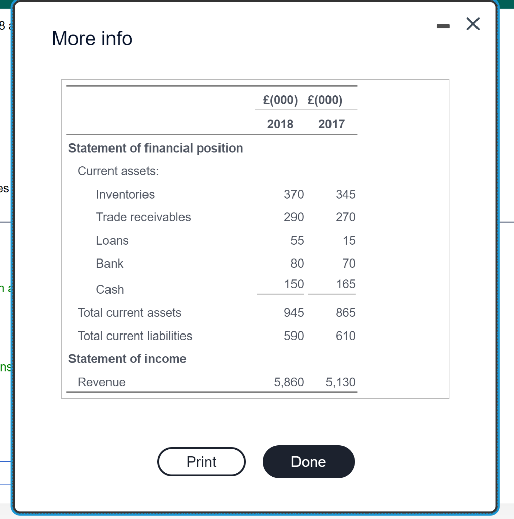 The Comparative Financial Statements Of Paradise Cosmetic Supplies Ltd For 2018 And 2017 Include The Following Select 1