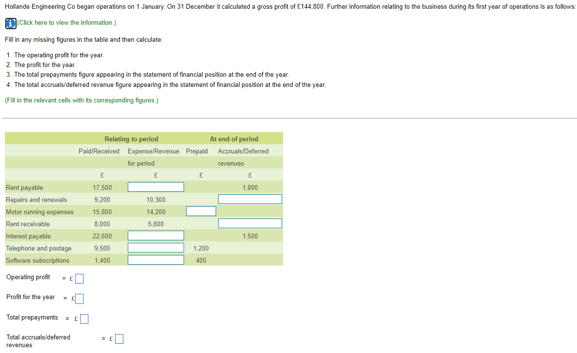 Hollande Engineering Co Began Operations On 1 January On 31 December It Calculated A Gross Profit Of 144 800 Further 1