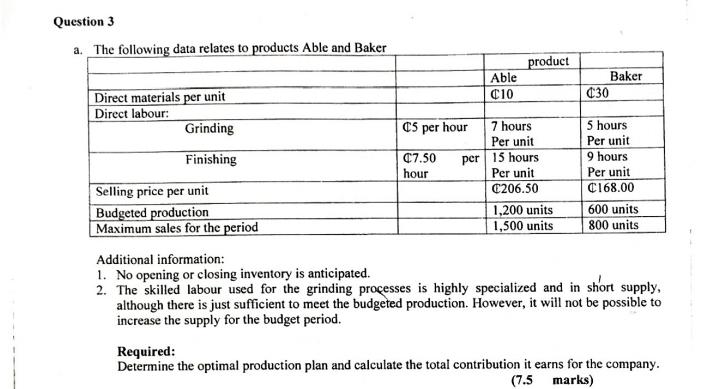 Question 3 A The Following Data Relates To Products Able And Baker Able C10 C30 Direct Materials Per Unit Direct Labour 1