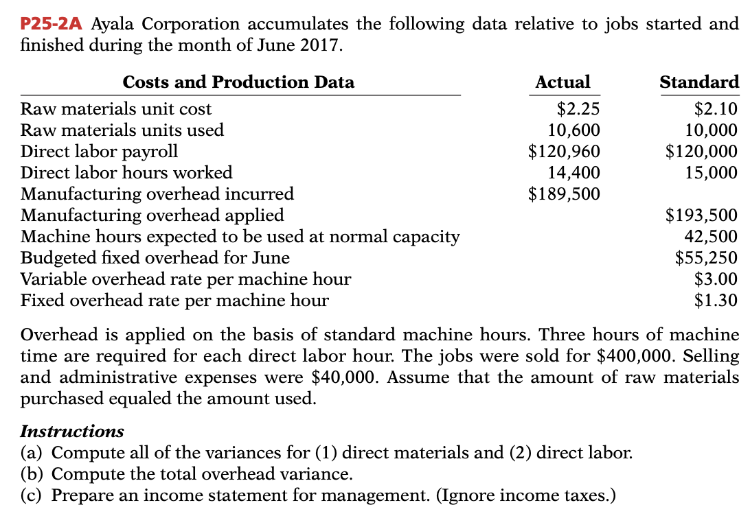 P25 2a Ayala Corporation Accumulates The Following Data Relative To Jobs Started And Finished During The Month Of June 2 1