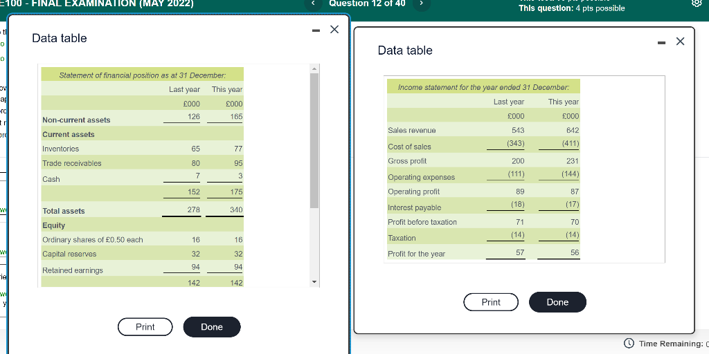 The Following Are The Financial Statements Of Bf Ltd A Retailer For Last Year And This Year Loading Click Her 1