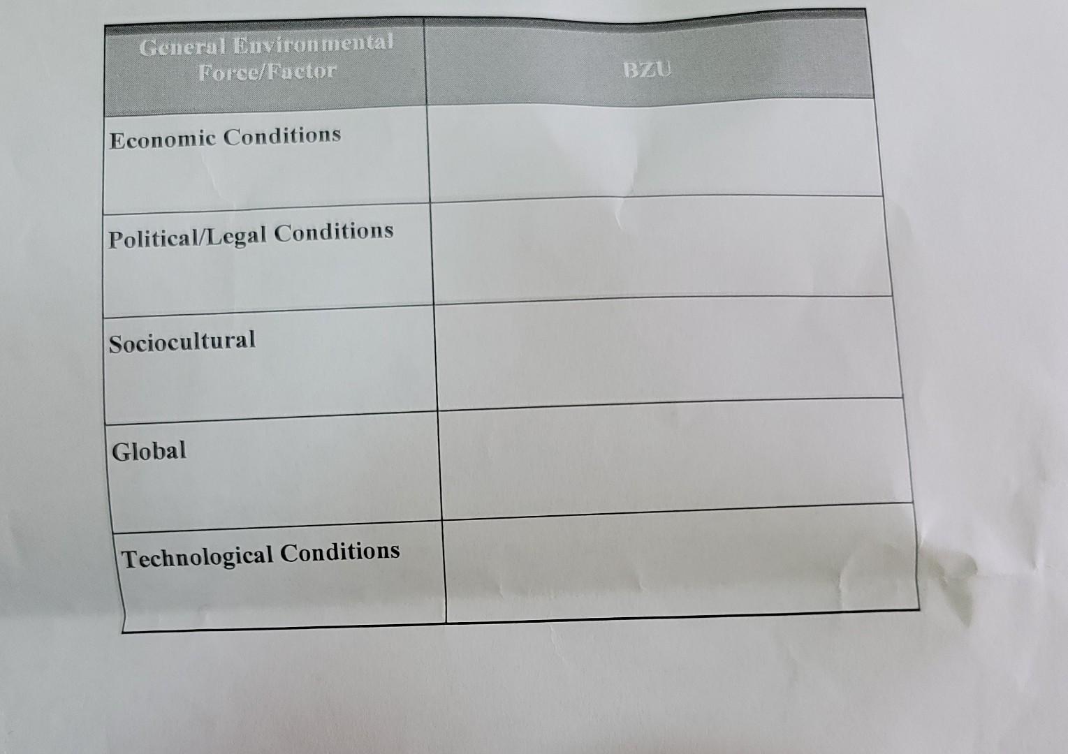 General Environmental Force Factor Economic Conditions Political Legal Conditions Sociocultural Global Technological Con 2