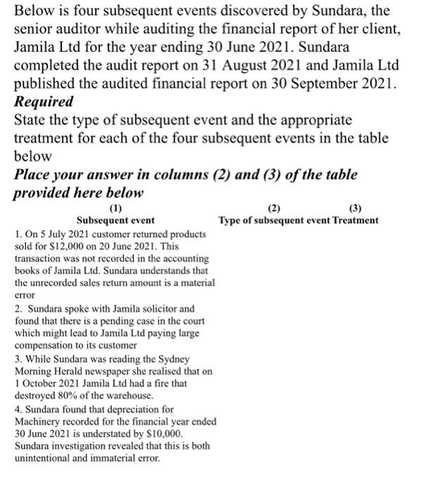 Below Is A Situation Where The Accountant Of The Client Has Misclassified Repairs And Maintenance Required For Each Misc 4