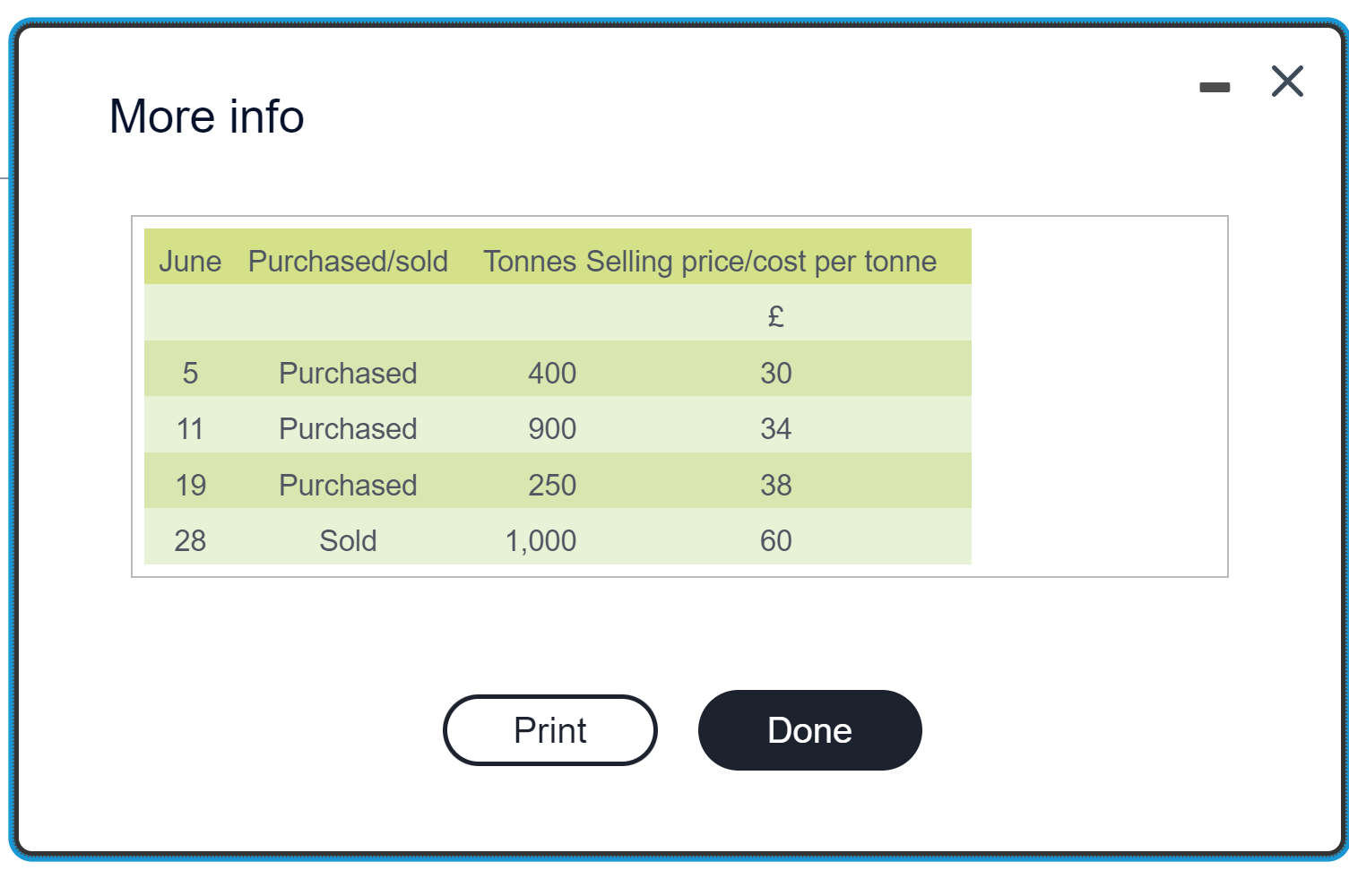 Largo Co Began Operations On 1 June To Supply Potting Compost To Garden Centres During The First Month The Following 1