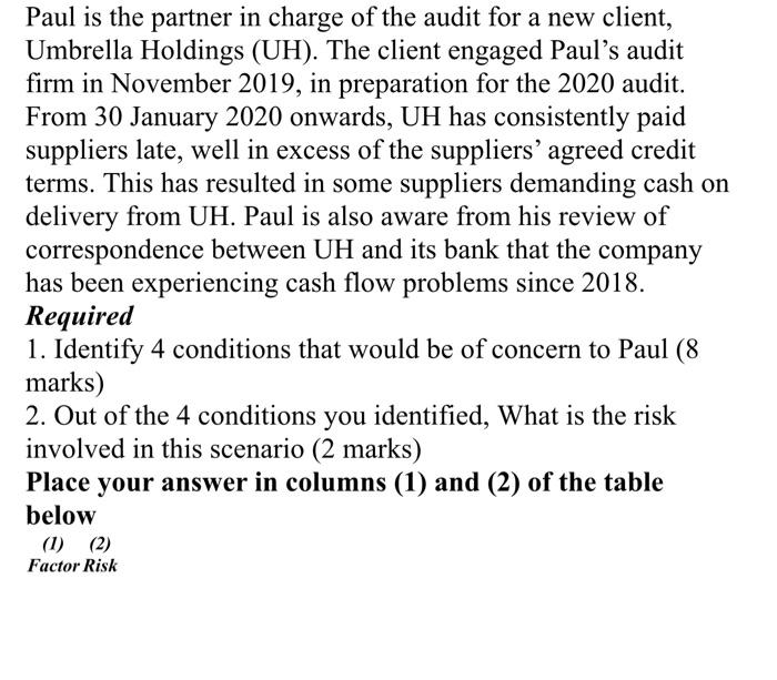 Paul Is The Partner In Charge Of The Audit For A New Client Umbrella Holdings Uh The Client Engaged Paul S Audit Fir 1