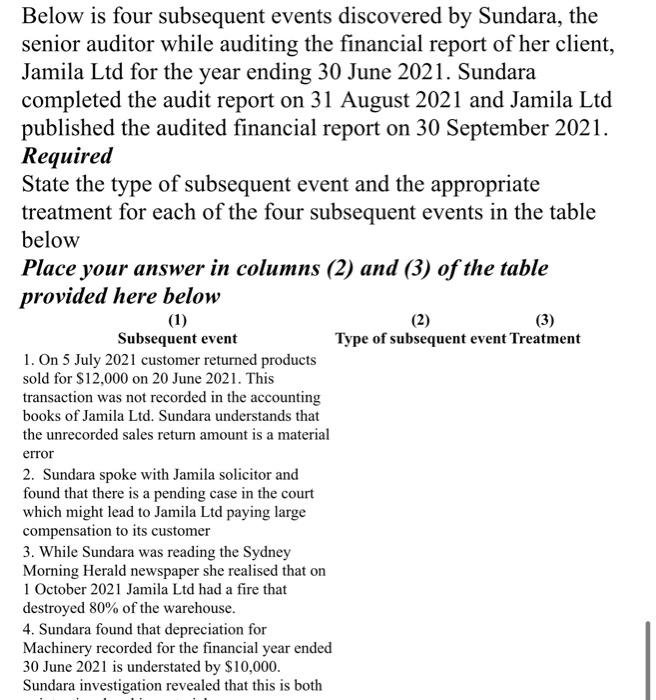 Below Is Four Subsequent Events Discovered By Sundara The Senior Auditor While Auditing The Financial Report Of Her Cli 1