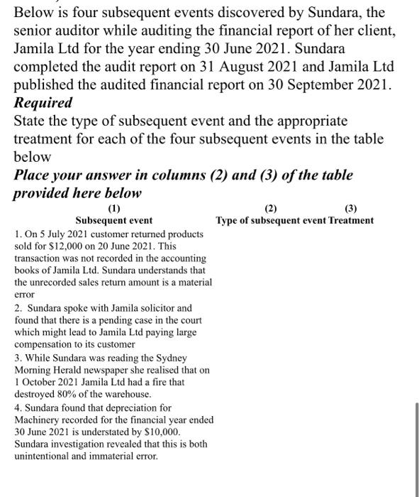 Below Is Four Subsequent Events Discovered By Sundara The Senior Auditor While Auditing The Financial Report Of Her Cli 3