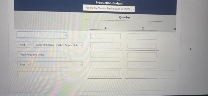 On January 1 2020 The Crane Company Budget Committee Has Reached Agreement On The Following Data For The 6 Months Endi 3
