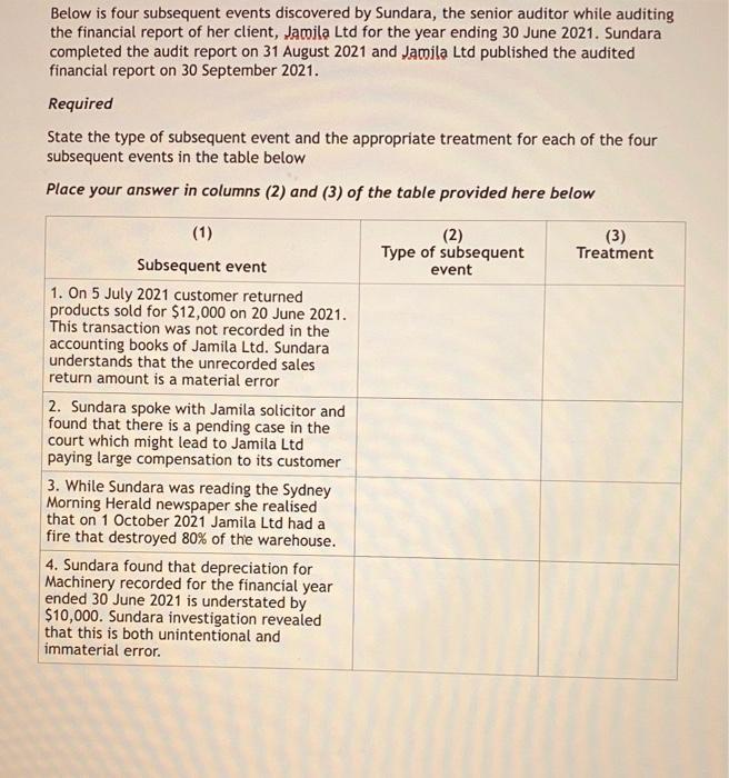 Below Is Four Subsequent Events Discovered By Sundara The Senior Auditor While Auditing The Financial Report Of Her Cli 1