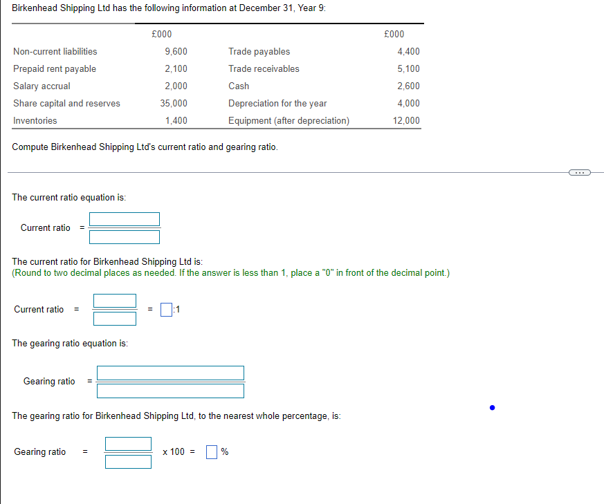 Birkenhead Shipping Ltd Has The Following Information At December 31 Year 9 000 Non Current Liabilities 9 600 Trade P 1