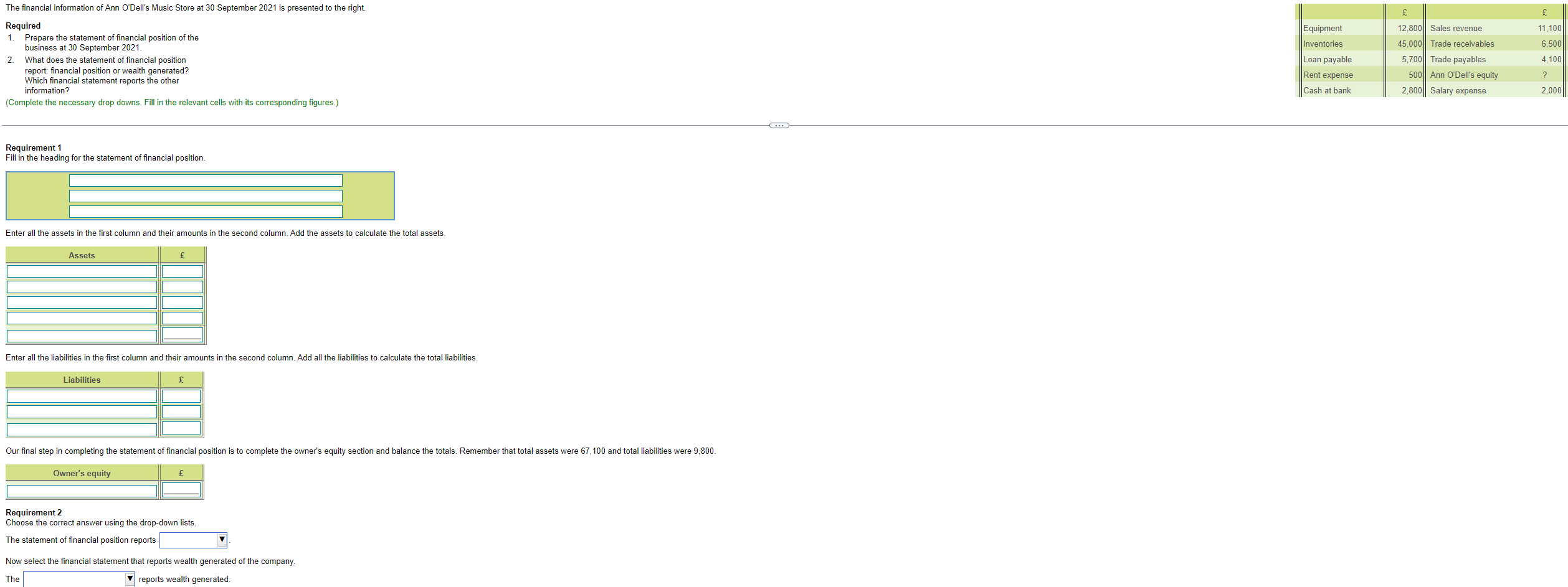 The Financial Information Of Ann O Dell S Music Store At 30 September 2021 Is Presented To The Right Required 1 Prepar 1