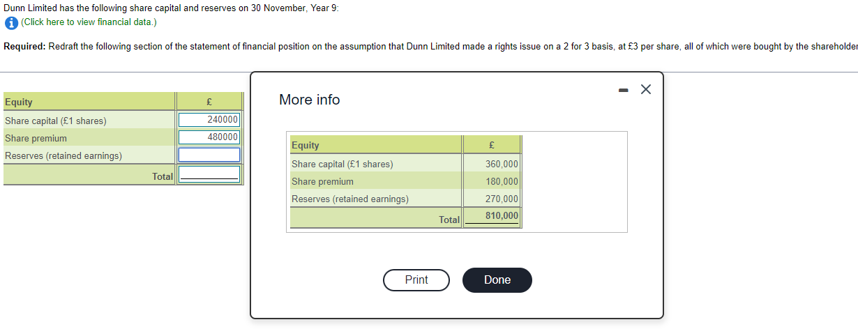 Dunn Limited Has The Following Share Capital And Reserves On 30 November Year 9 I Click Here To View Financial Data 1