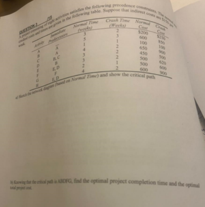 115 Crash Time Normal A Project Consisting Of Eight Activities Satisfies The Following Precedence Constraints The O Cra 1