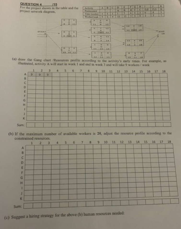 Question 4 15 G K F Activity For The Project Shown In The Table And The Project Network Diagram A C B H Predecessor Bc 1