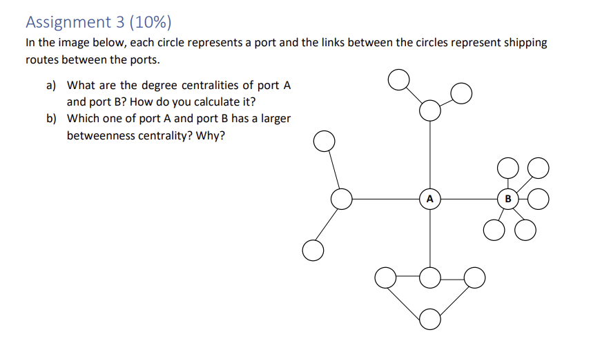Assignment 3 10 In The Image Below Each Circle Represents A Port And The Links Between The Circles Represent Shippin 1