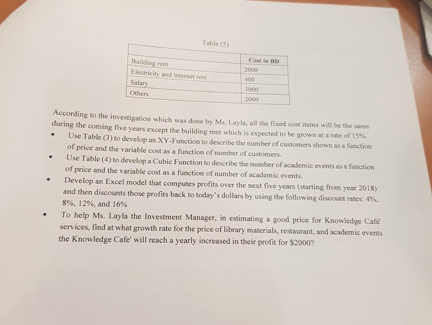 Table 5 Building Rent 2000 Electricity And Internet Rent 400 3000 Salary Others 2000 According To The Investigation Wh 2