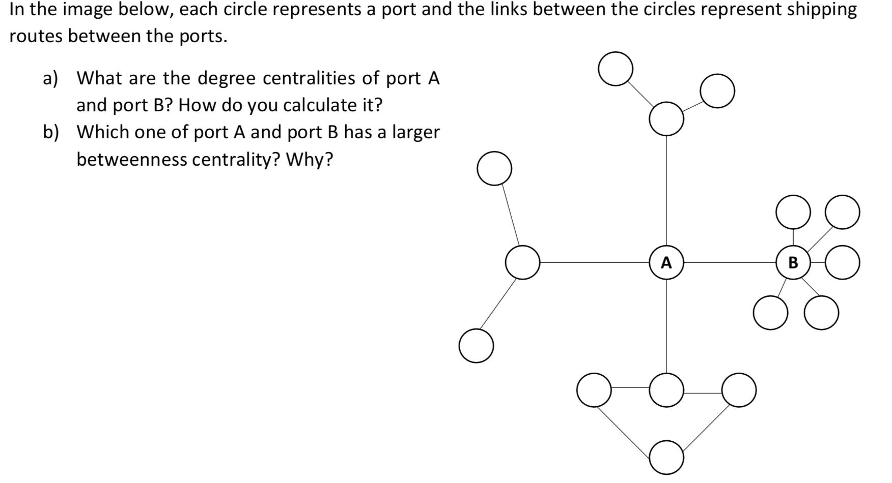 In The Image Below Each Circle Represents A Port And The Links Between The Circles Represent Shipping Routes Between Th 1
