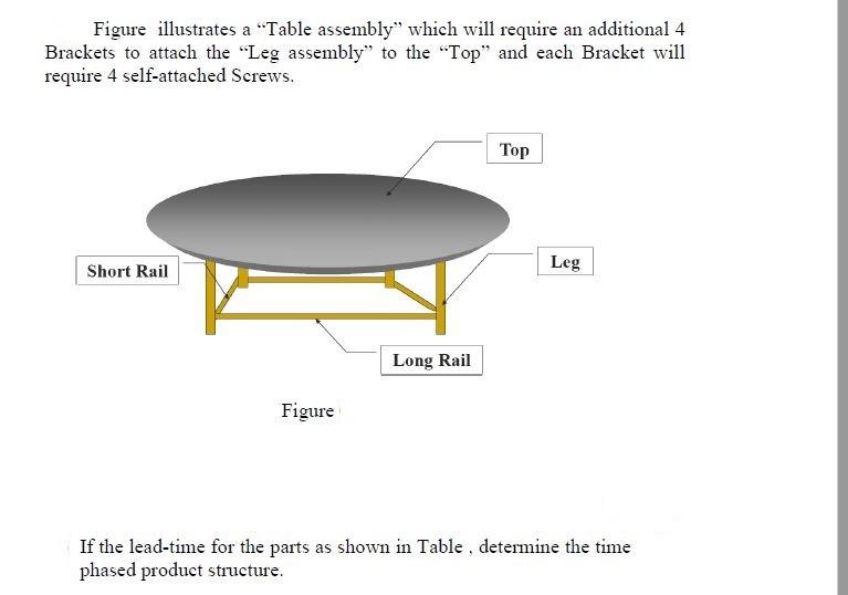 Figure Illustrates A Table Assembly Which Will Require An Additional 4 Brackets To Attach The Leg Assembly To The T 1
