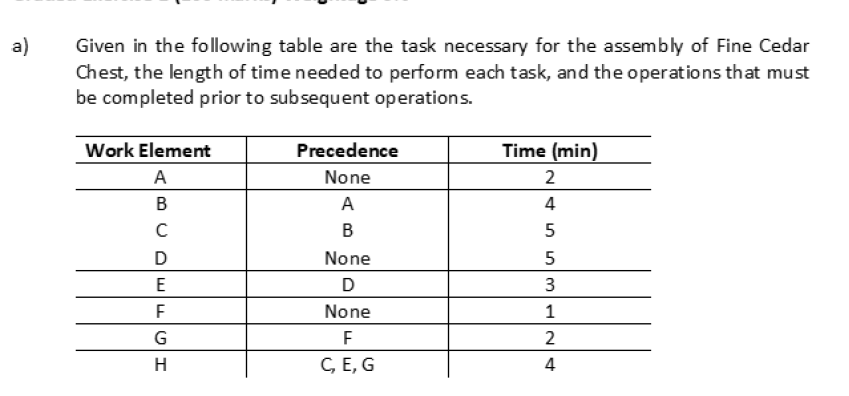 Construct A Precedence Diagram 1