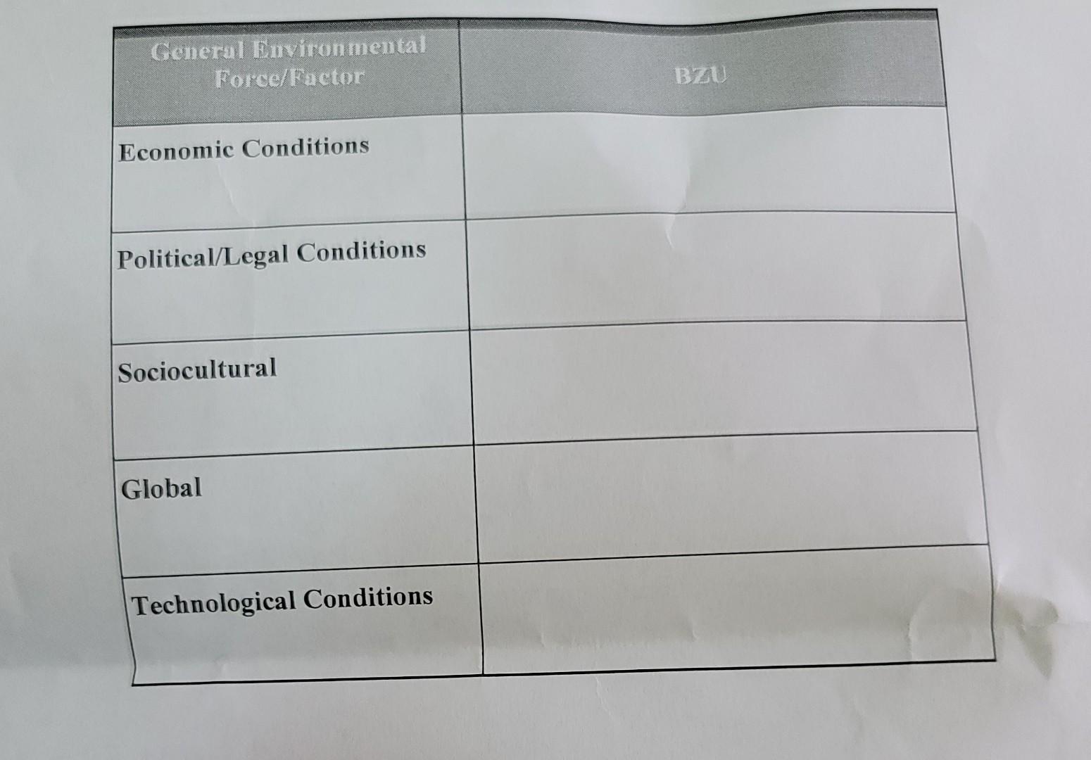 General Environmental Force Factor Economic Conditions Political Legal Conditions Sociocultural Global Technological Con 1