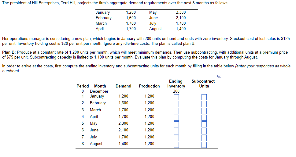 The President Of Hill Enterprises Terri Hill Projects The Firm S Aggregate Demand Requirements Over The Next 8 Months 1
