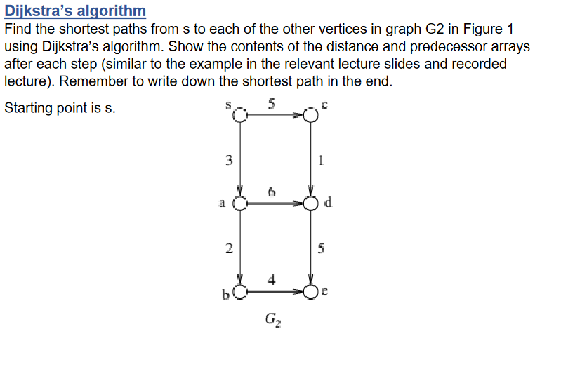 Dijkstra S Algorithm Find The Shortest Paths From S To Each Of The Other Vertices In Graph G2 In Figure 1 Using Dijkstra 1