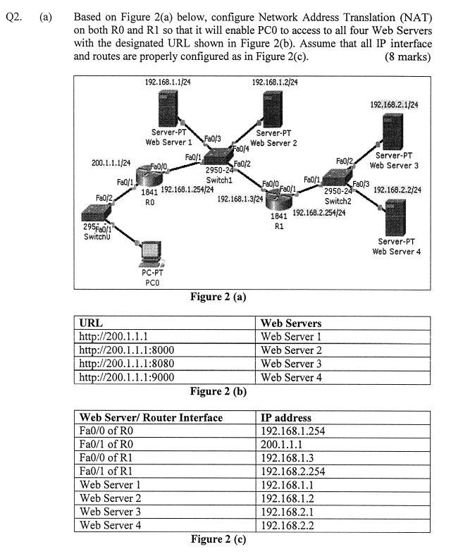 Q2 A Based On Figure 2 A Below Configure Network Address Translation Nat On Both R0 And R1 So That It Will Enable 1