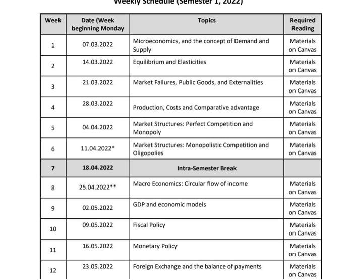 The Following Reflective Writing Tasks Is A Way Of Requesting You To Critically Evaluate And Make Connections Between Th 1
