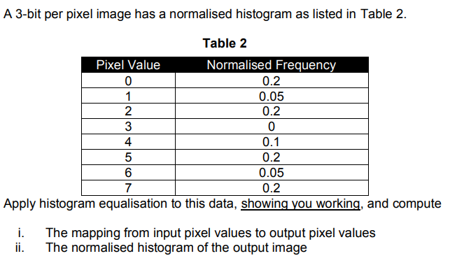 Image Processing Derivatives Edges And Whole Image Methods 1