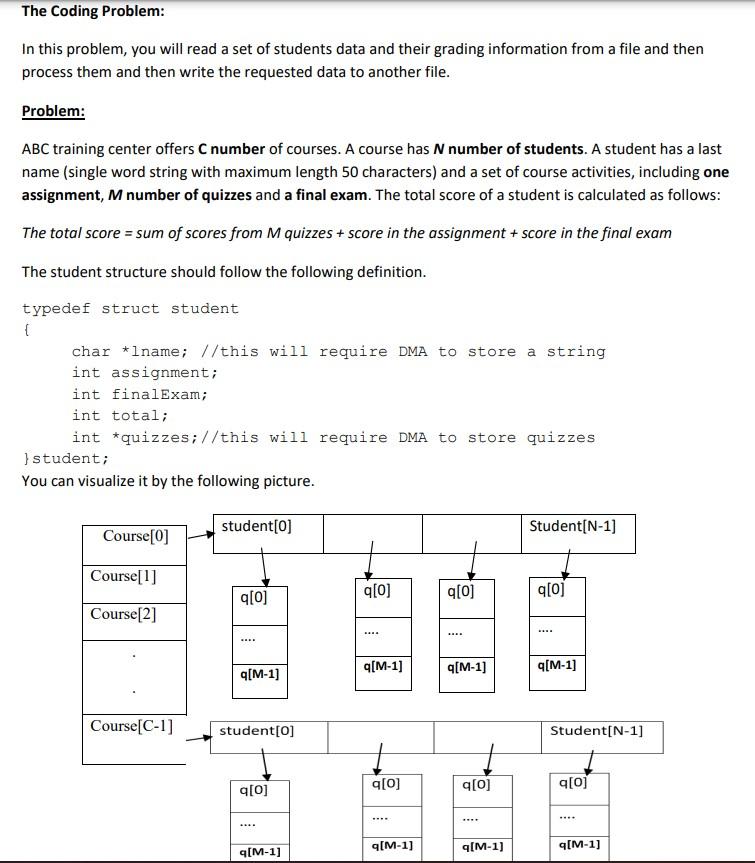 Please Help Me With This Code Include Leak Detector C H Include Stdio H Include Stdlib H Include String H 1