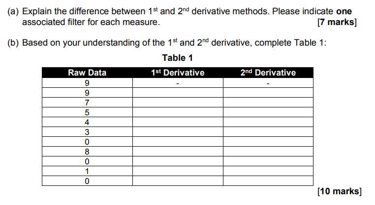 Image Processing Derivatives Edges And Whole Image Methods 1